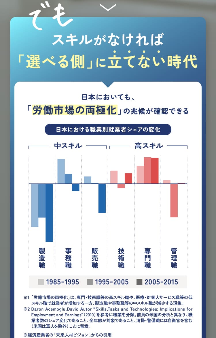 スキルがなければ「選べる側」に立てない時代